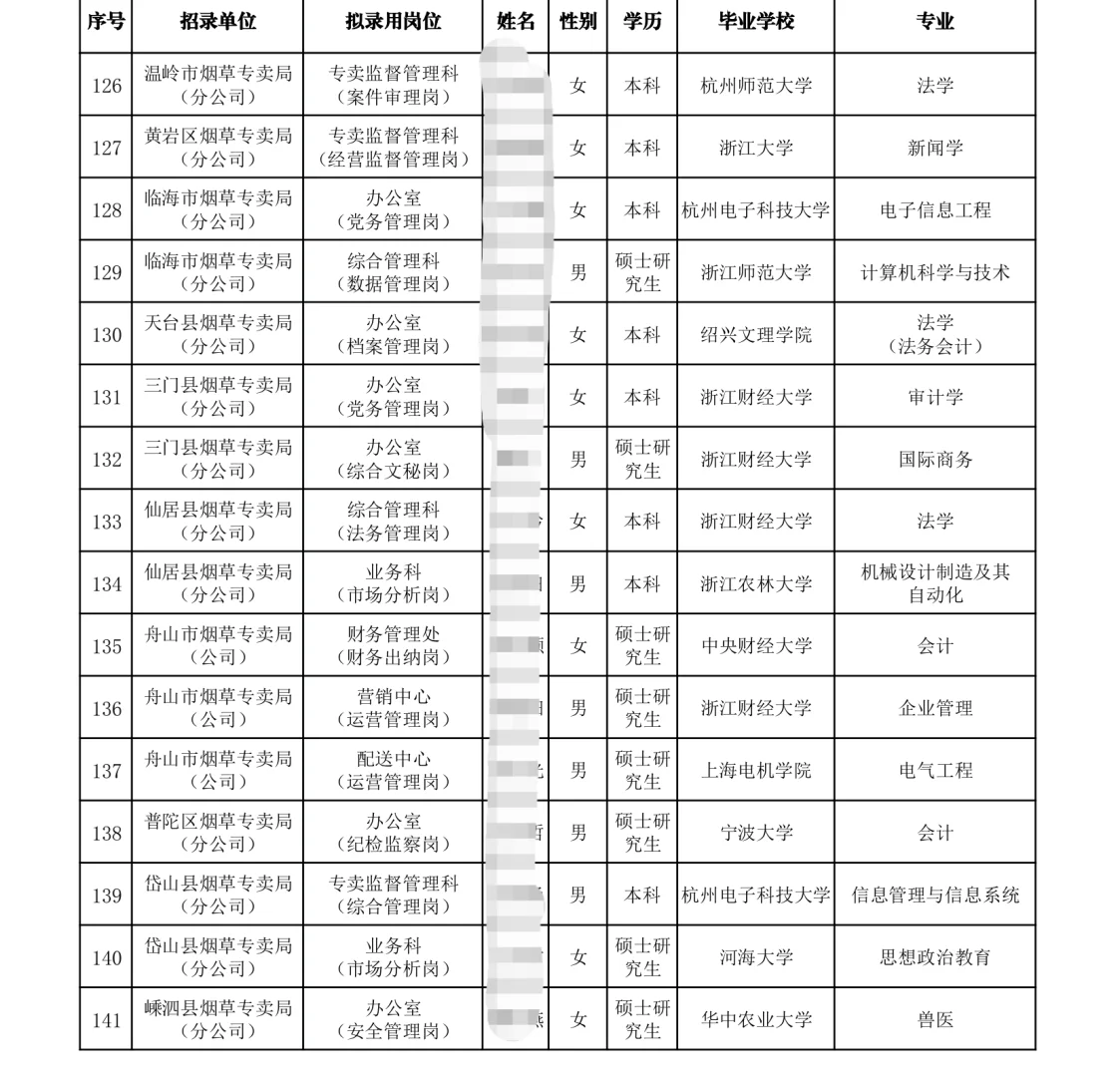 浙江烟草录取名单🌏