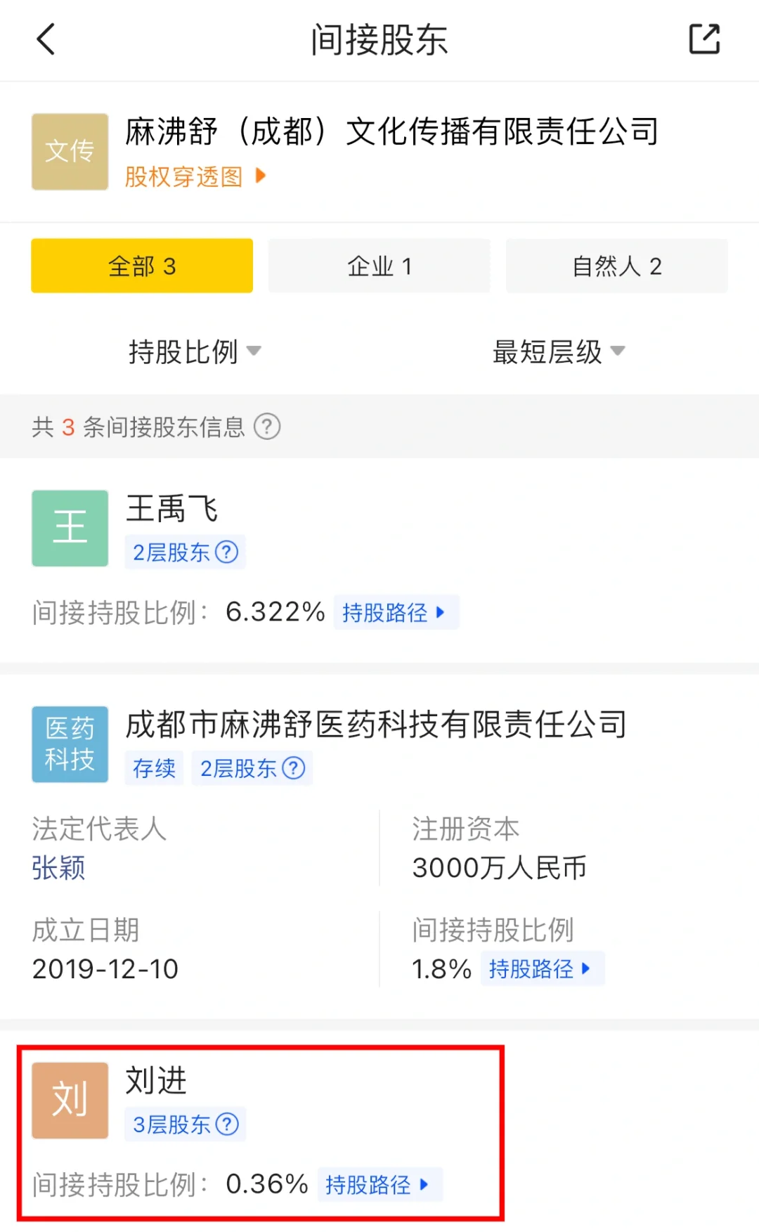 华西刘进的投资版图及其麻沸舒诊所之“秘密”