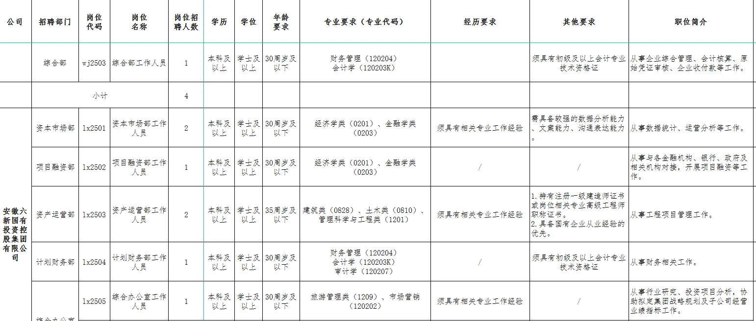 2025年六安市金安区区属国有企业招聘34人