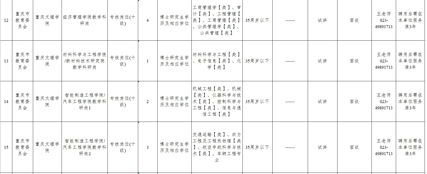 高校都是要求博士学历了？重庆文理学院招聘