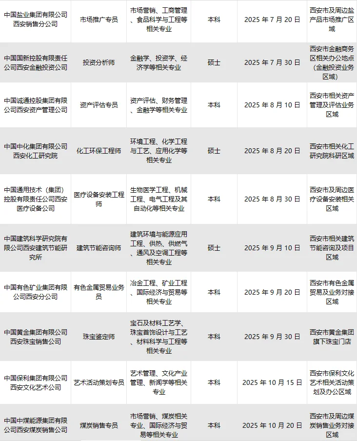 西安央国企招人啦
