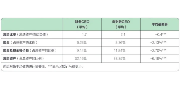 有望实现 CFO 到 CEO 华丽转身的五大行业