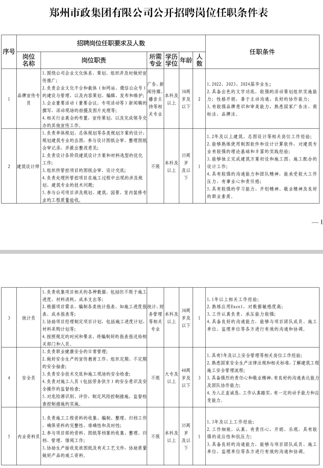 郑州市政集团有限公司公开最新招聘公告