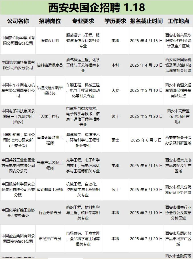 西安央国企招人啦