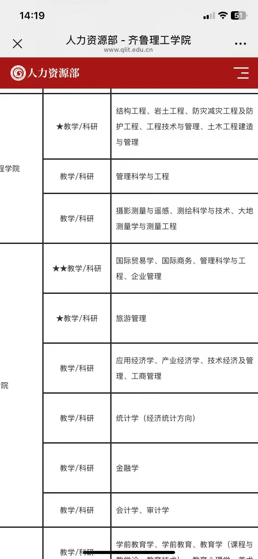 齐鲁理工学院近期招聘