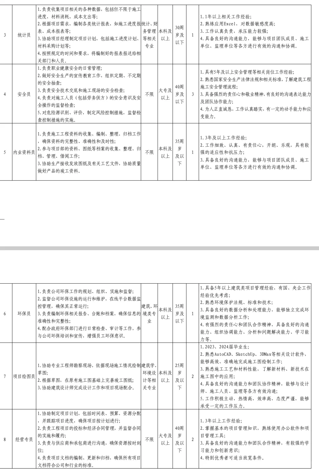 郑州市政集团有限公司公开最新招聘公告