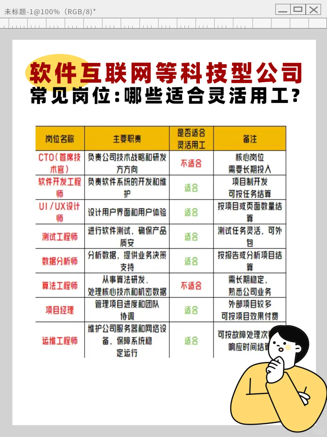 软件科技公司：如何用好灵活用工？😆
