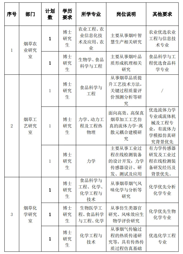 宇宙第一公司招聘啦！