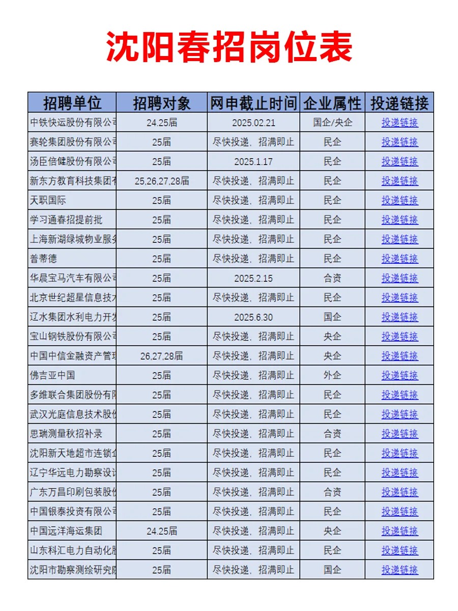 1月16日|沈阳春招就这么来啦，岗位真不错啊