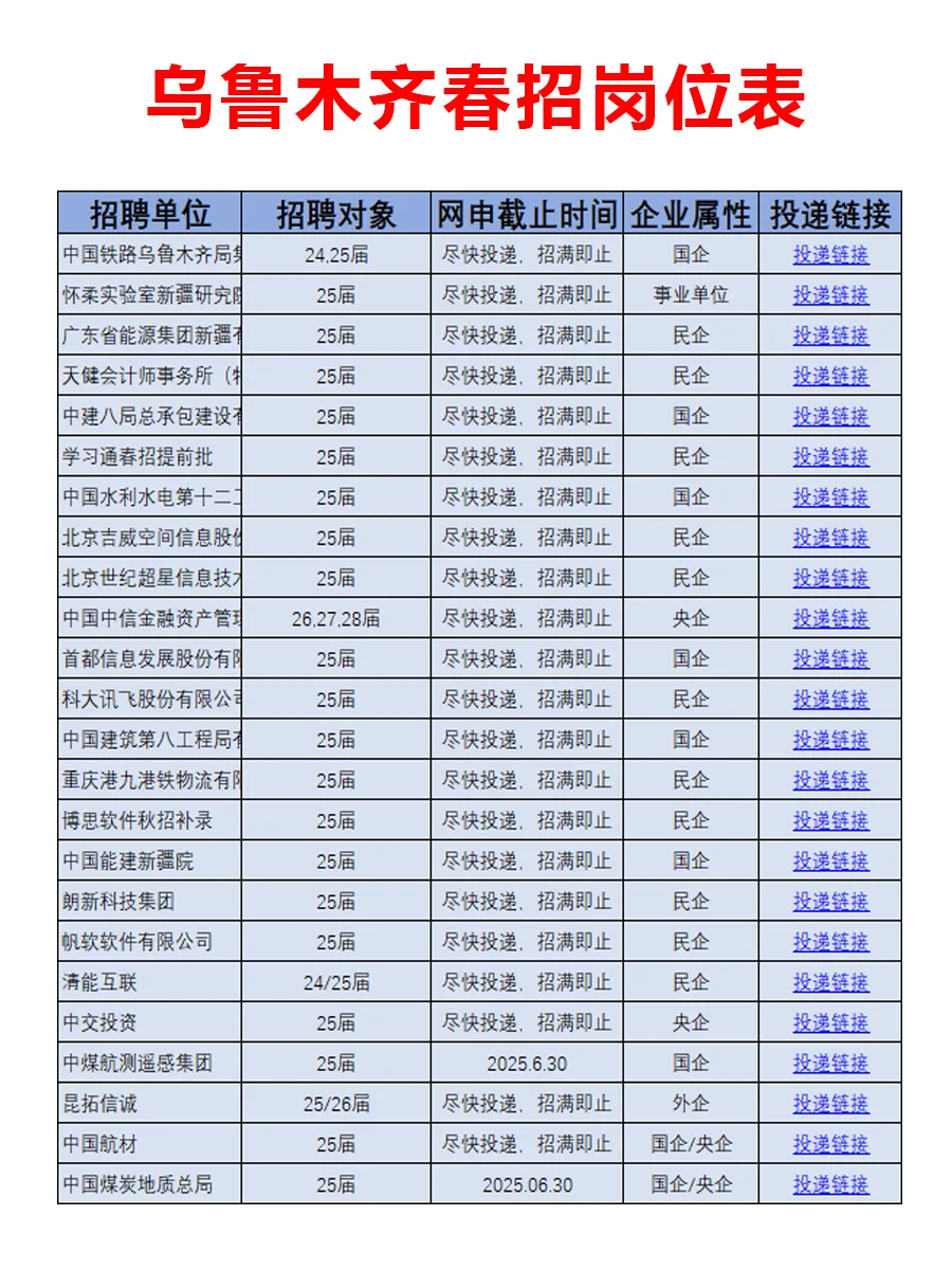 1月17日|乌鲁木齐春招大爆发，好岗位真多啊