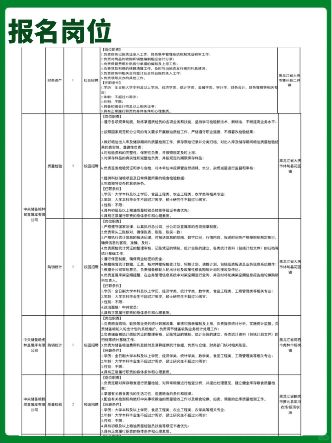 中储粮黑龙江分公司25年度招聘