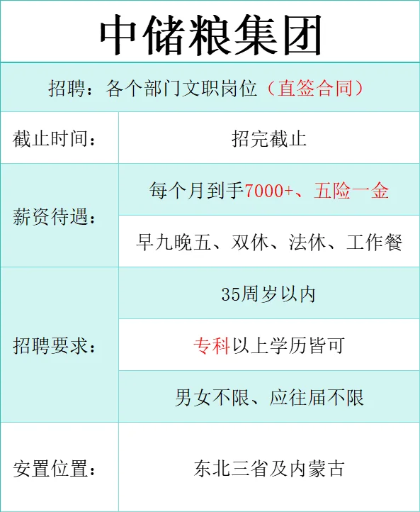 中储粮集团招聘文员，公司直签合同