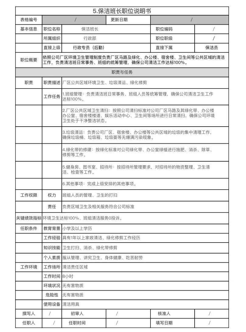 要是公司还没岗位说明书，那你该提醒老板了