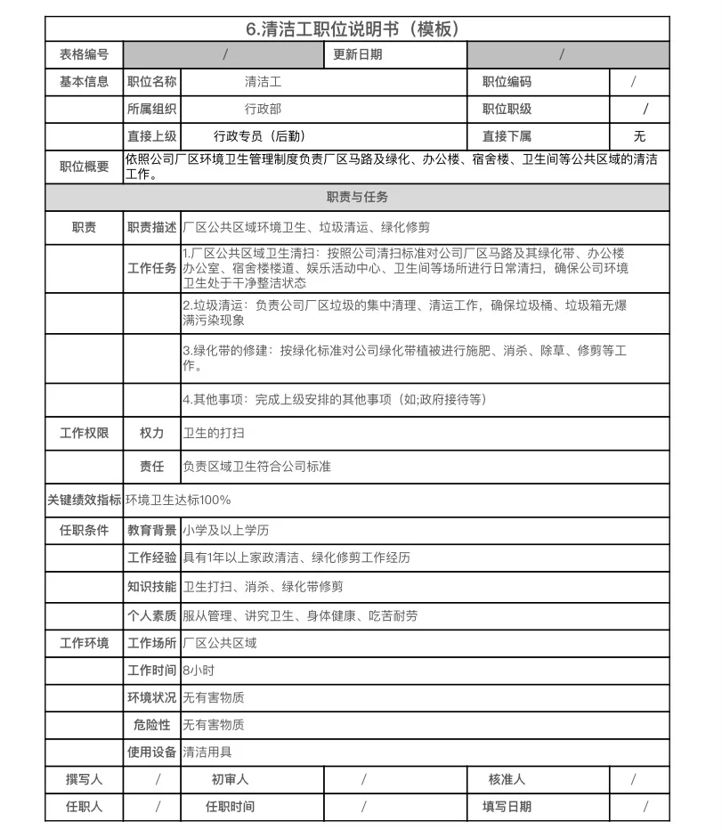 要是公司还没岗位说明书，那你该提醒老板了
