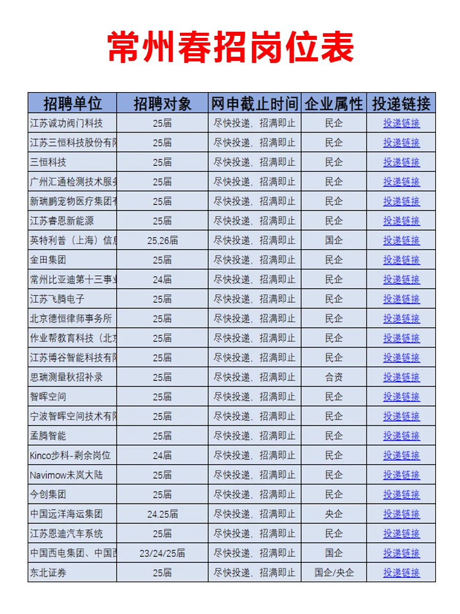 1月18日|常州春招突然大爆发，好岗位真多啊
