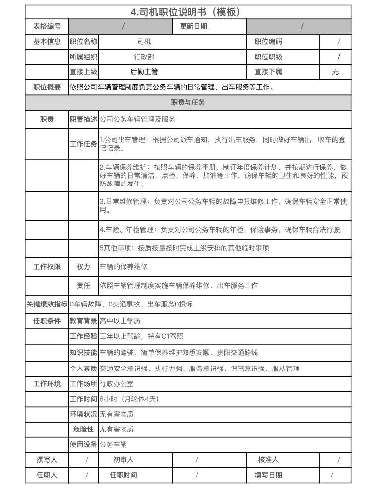 要是公司还没岗位说明书，那你该提醒老板了
