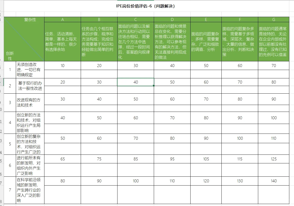 岗位价值评估-美世岗位价值评估