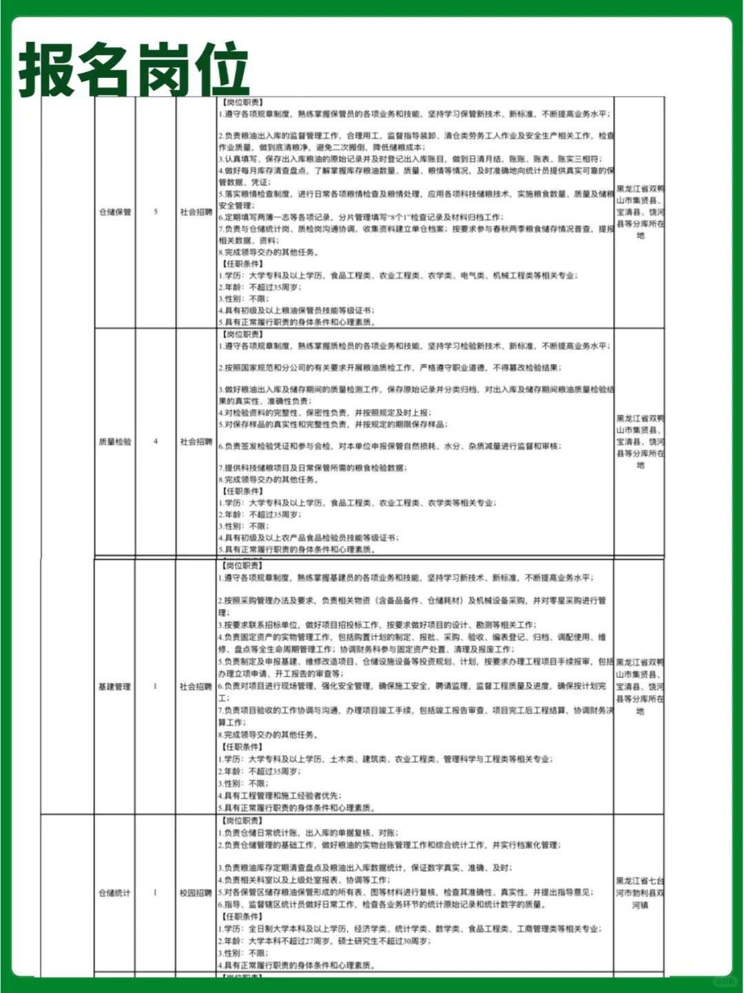 中储粮黑龙江分公司25年度招聘