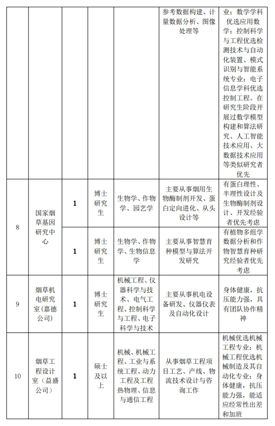 宇宙第一公司招聘啦！