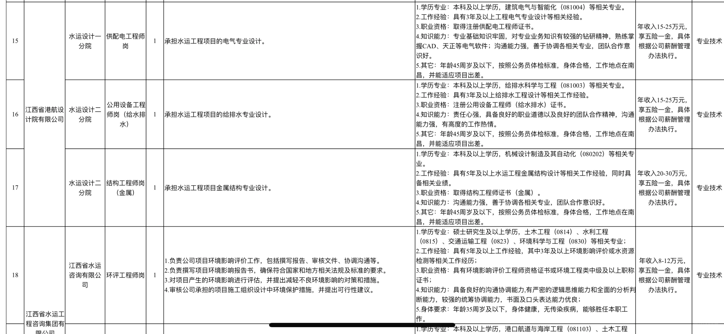江西省港口集团有限公司2024-2025年度招聘