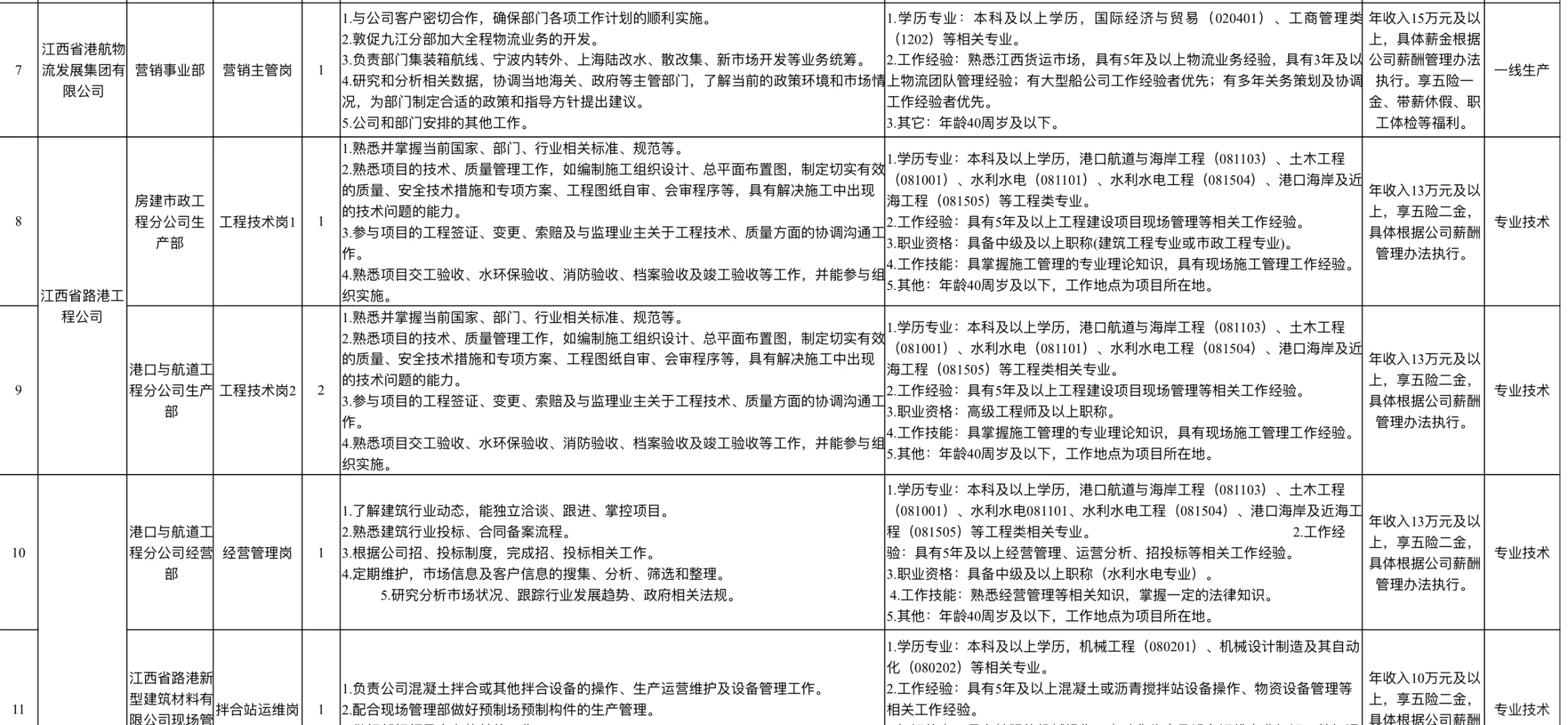江西省港口集团有限公司2024-2025年度招聘