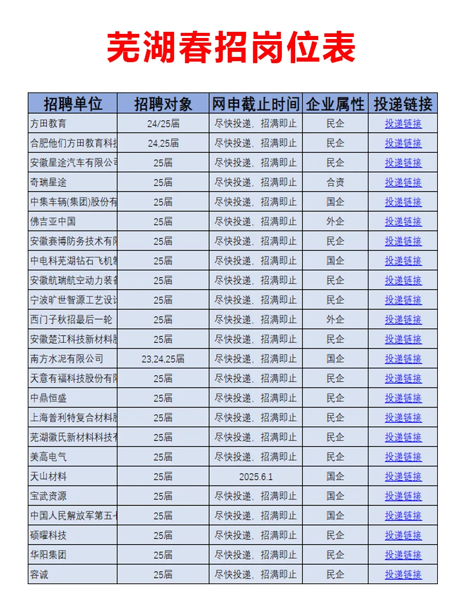 1月16日|芜湖春招突然大爆发，好岗位真不少