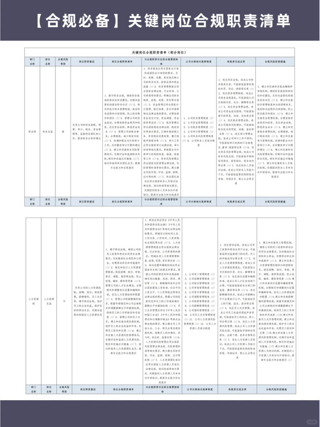 👻【合规必备】关键岗位合规职责清单