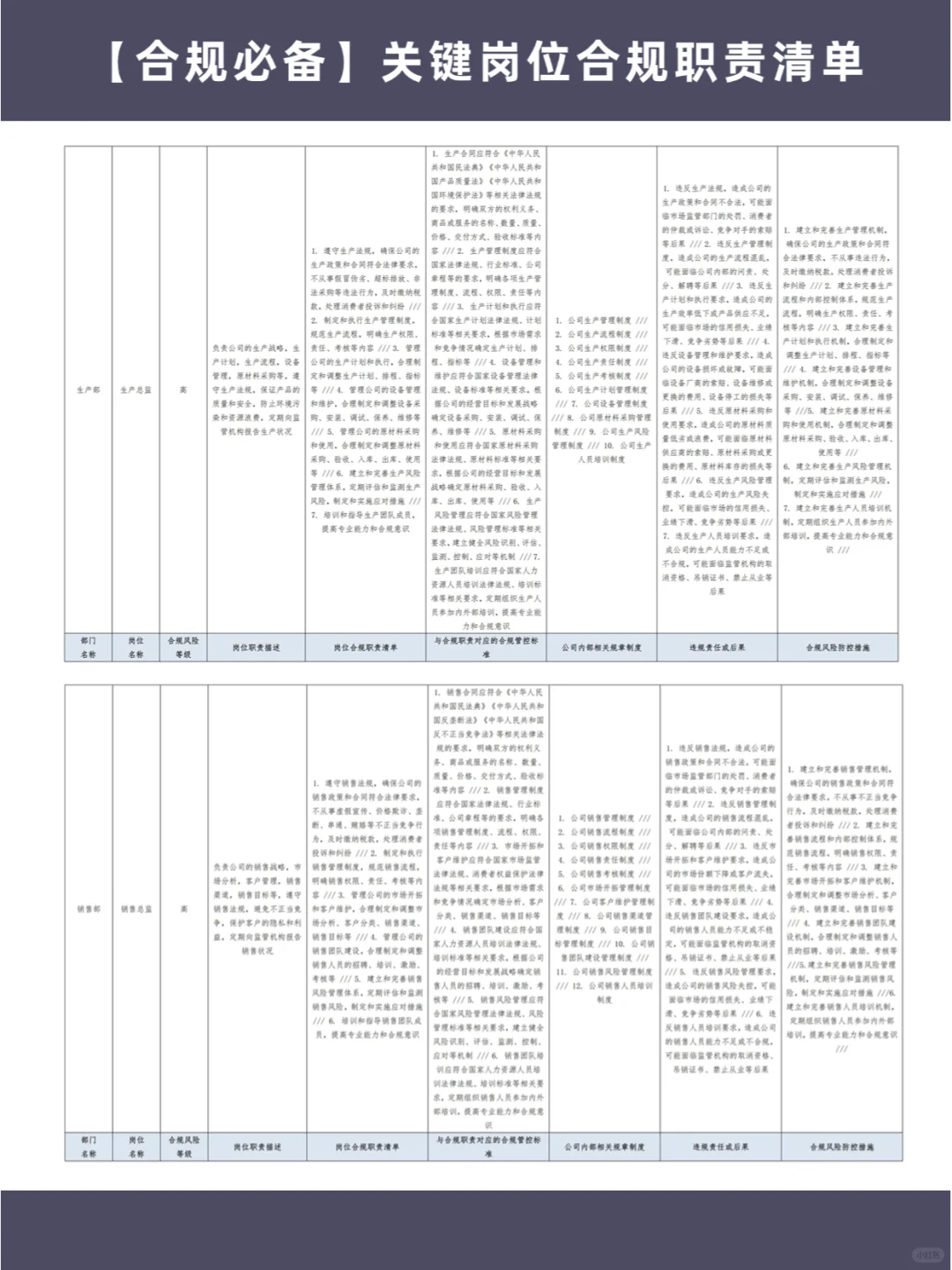 👻【合规必备】关键岗位合规职责清单