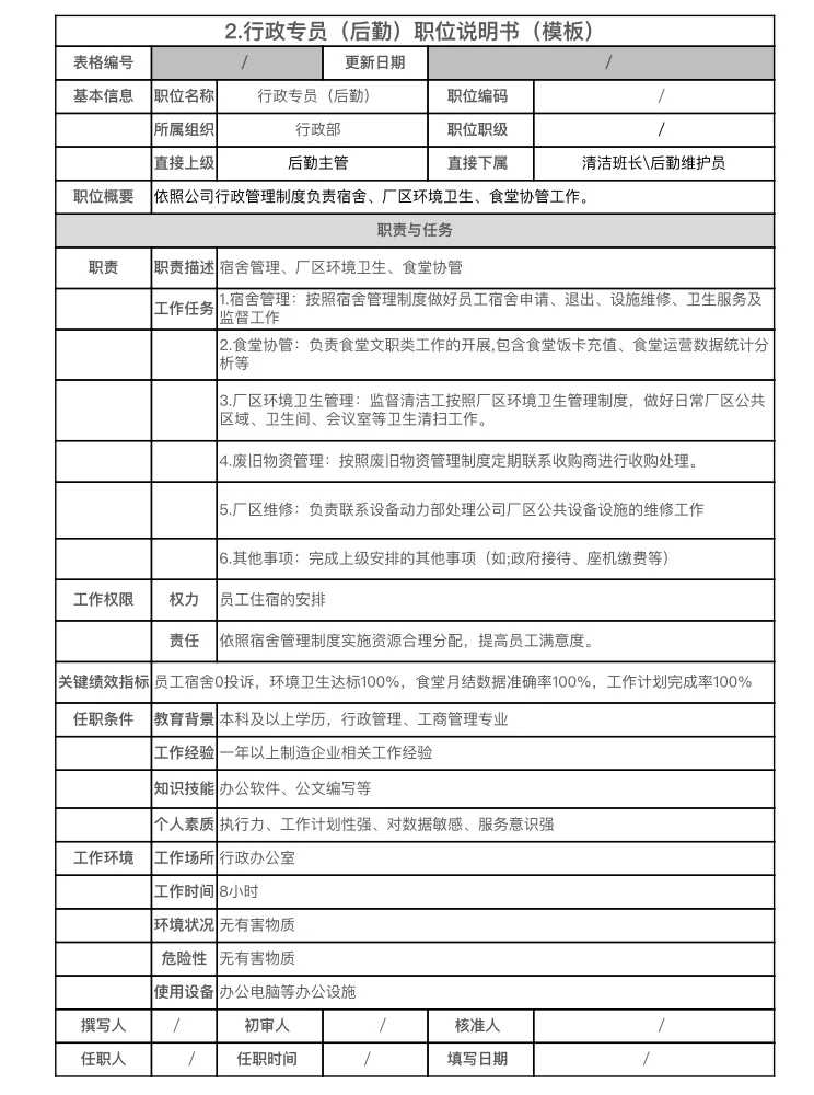 要是公司还没岗位说明书，那你该提醒老板了