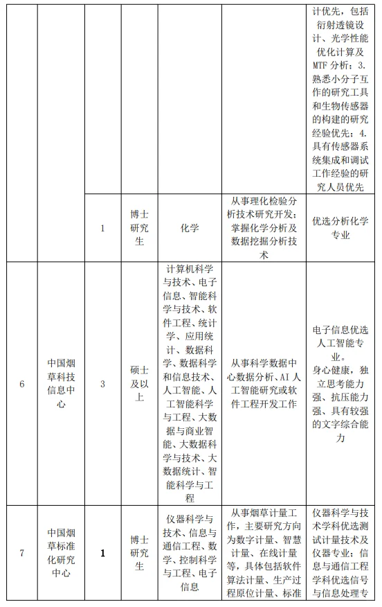 宇宙第一公司招聘啦！