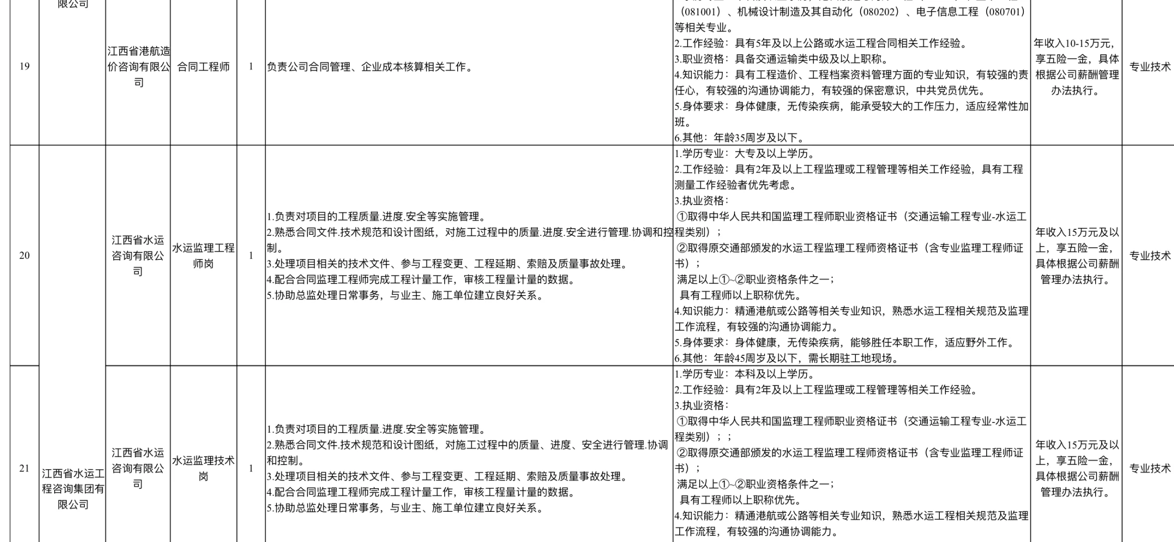 江西省港口集团有限公司2024-2025年度招聘