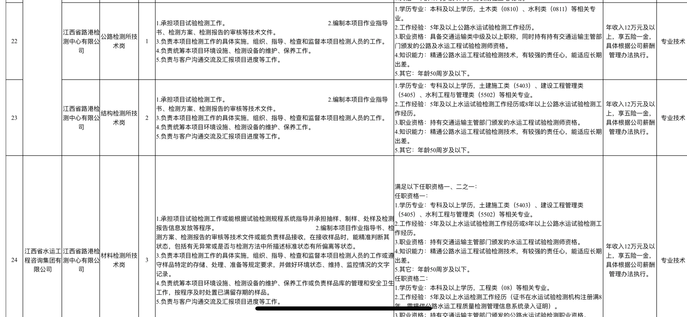 江西省港口集团有限公司2024-2025年度招聘