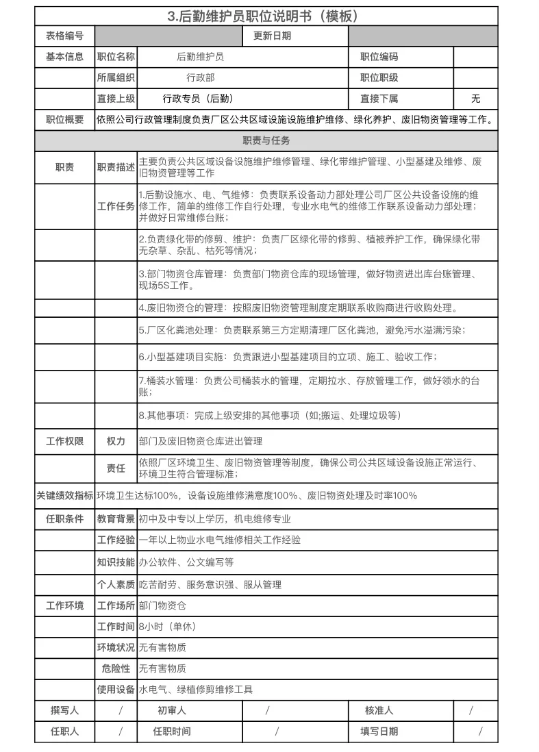 要是公司还没岗位说明书，那你该提醒老板了
