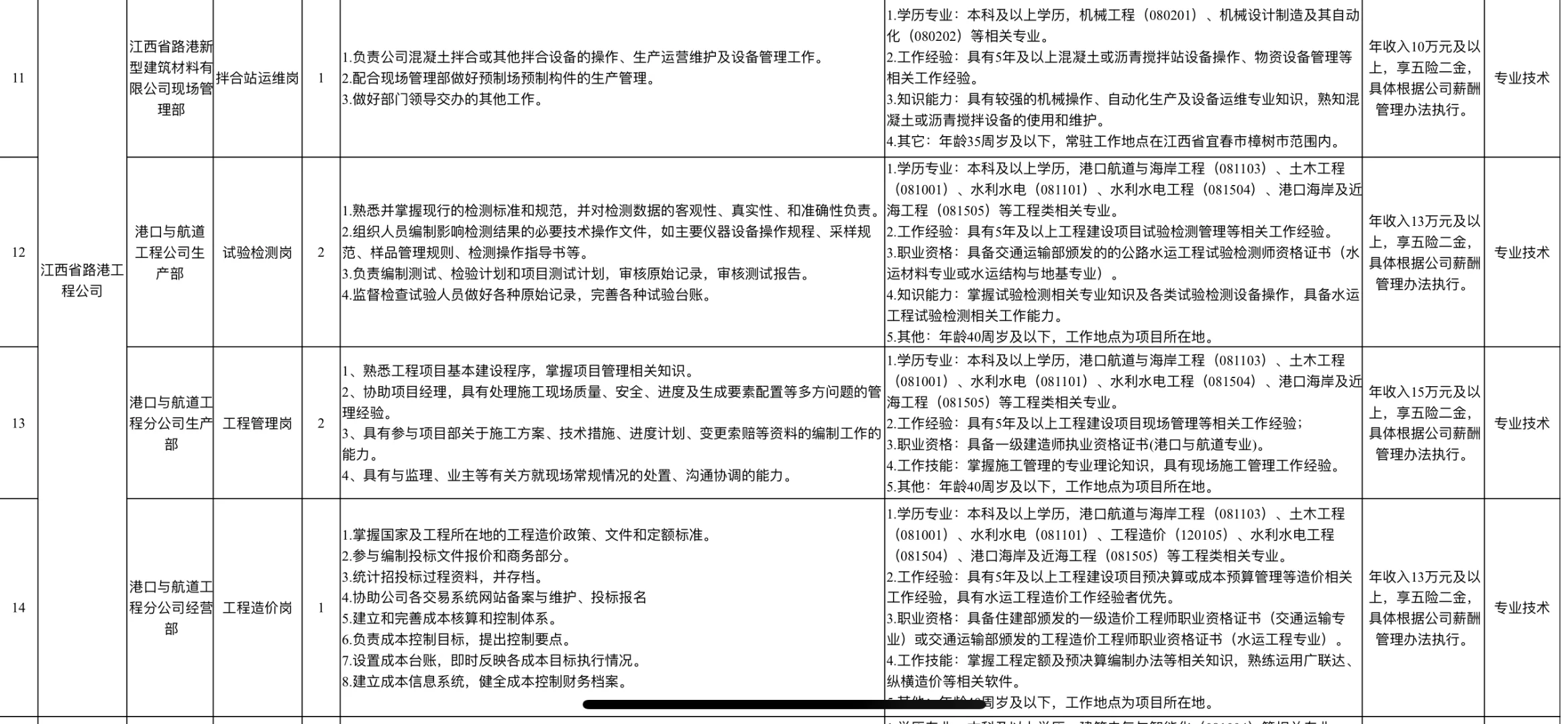 江西省港口集团有限公司2024-2025年度招聘