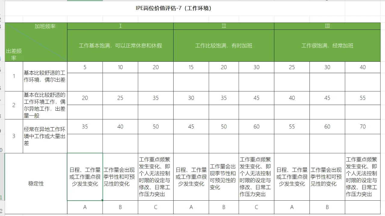 岗位价值评估-美世岗位价值评估