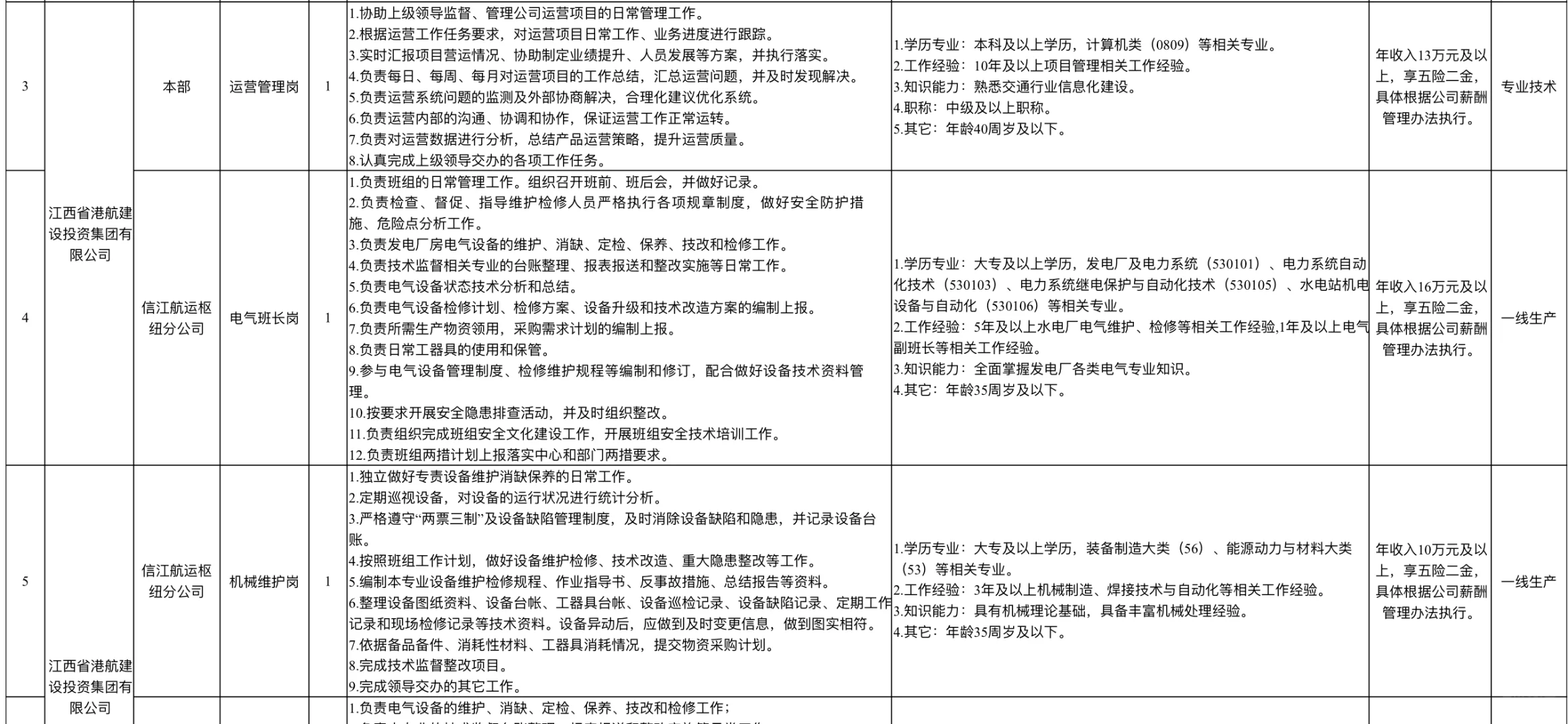 江西省港口集团有限公司2024-2025年度招聘