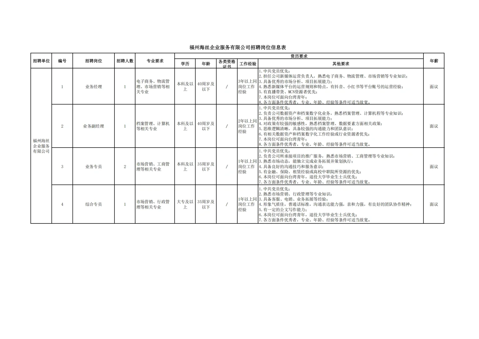 刚刚！招5人，4个职位，免笔，福州海丝公司