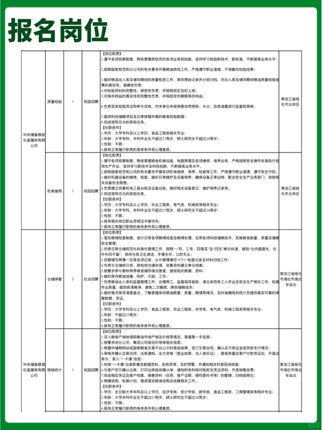 中储粮黑龙江分公司25年度招聘