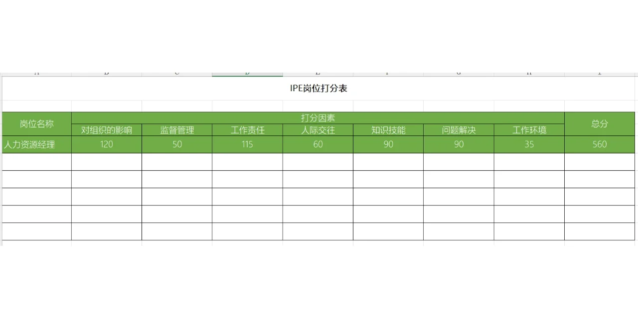 岗位价值评估-美世岗位价值评估