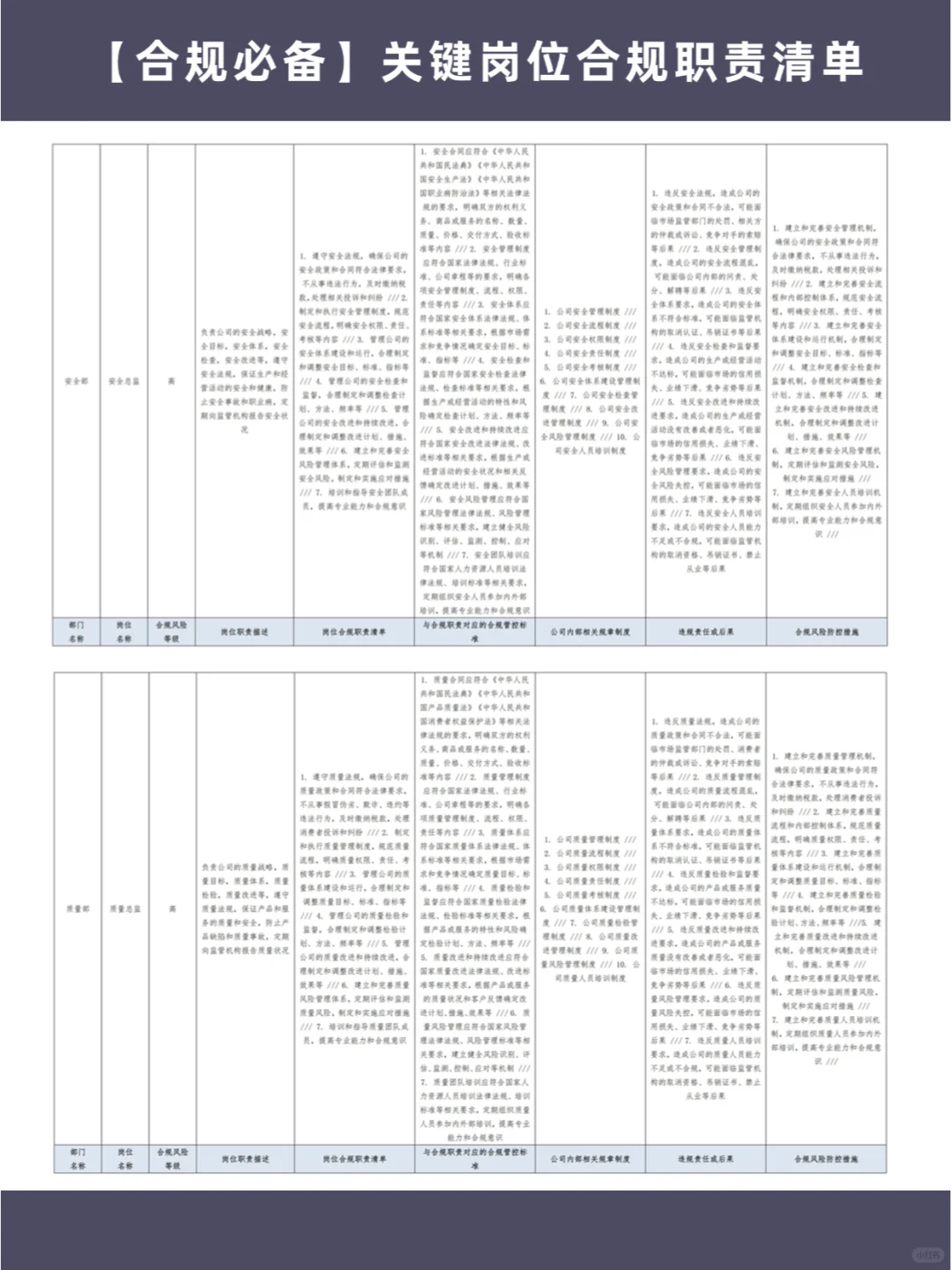 👻【合规必备】关键岗位合规职责清单