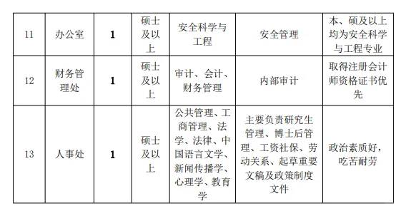 宇宙第一公司招聘啦！
