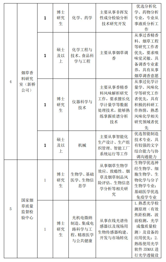 宇宙第一公司招聘啦！