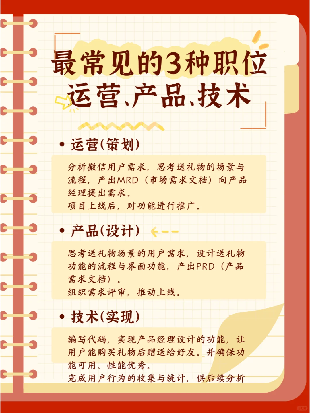 互联网公司职位介绍