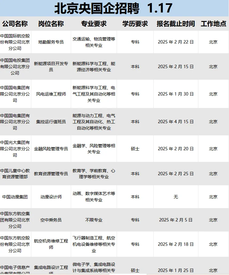 北京央国企招人啦