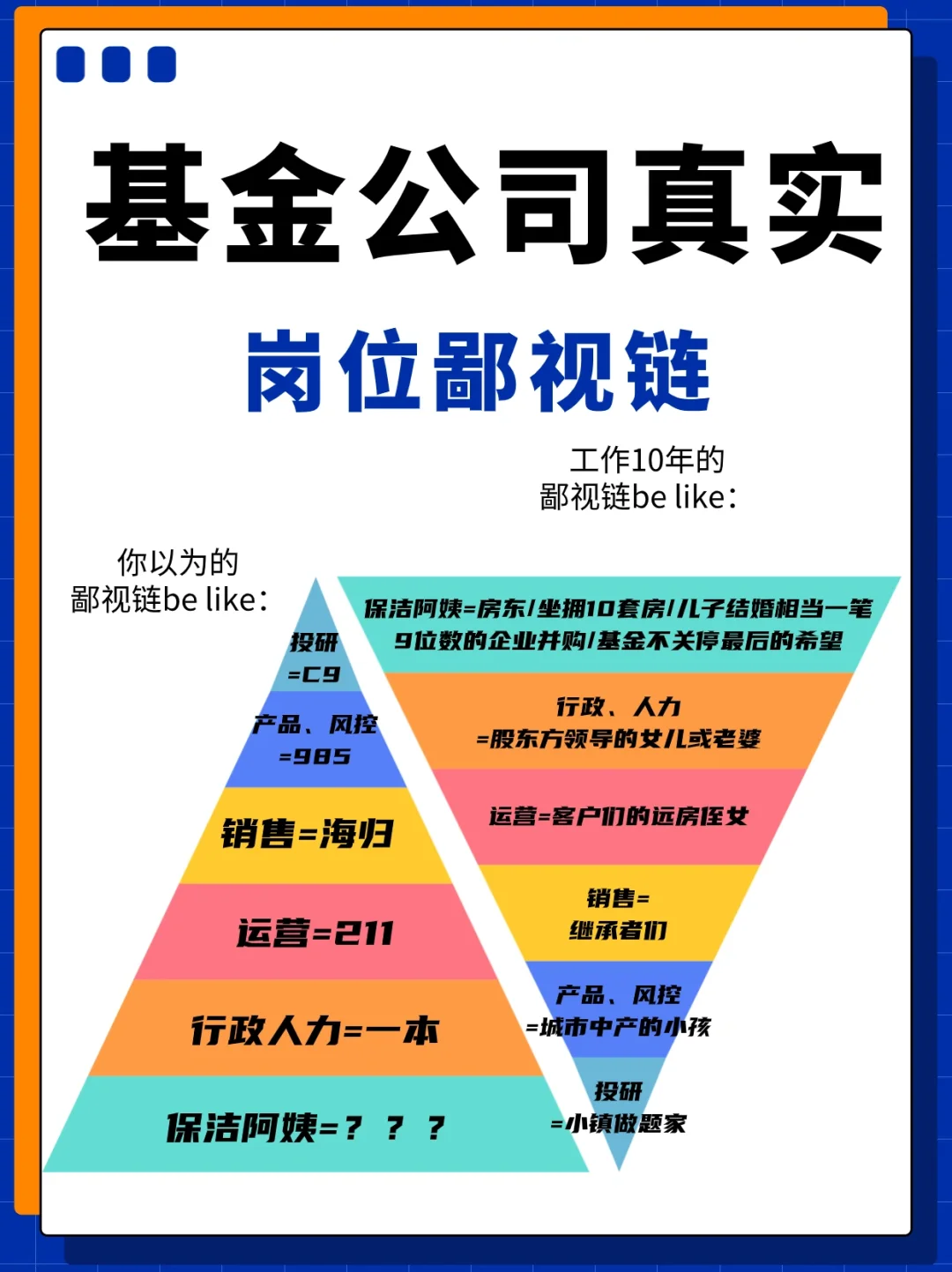 基金公司岗位鄙视链|金融人都懂😭