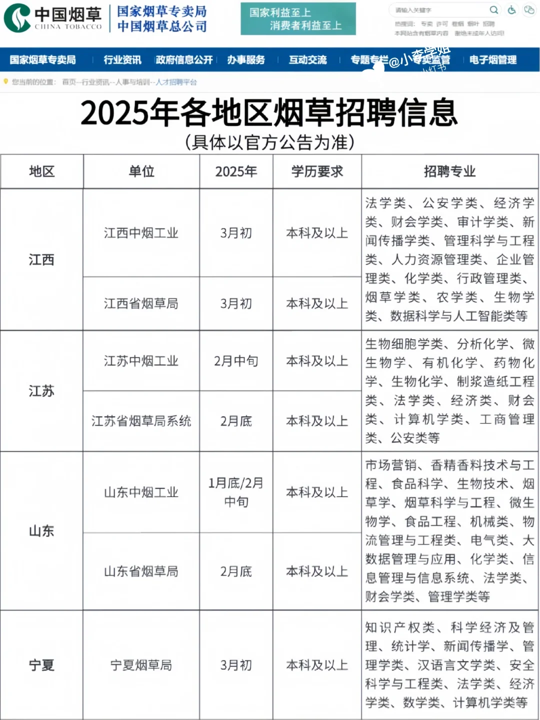 震惊！中国烟草招聘来袭！大学生们福到了