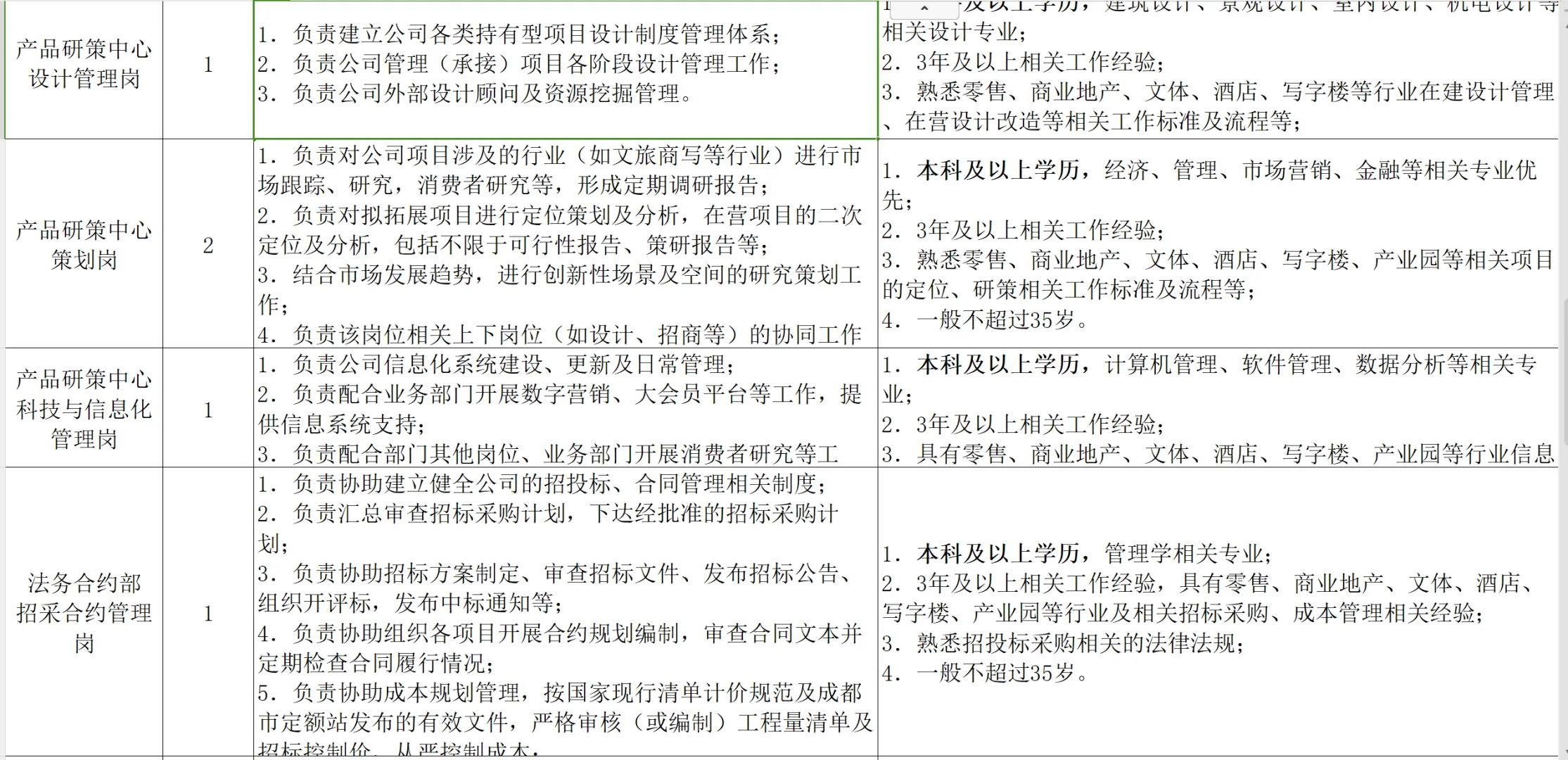 成都国企🎈社会招聘21人，本科以上有岗