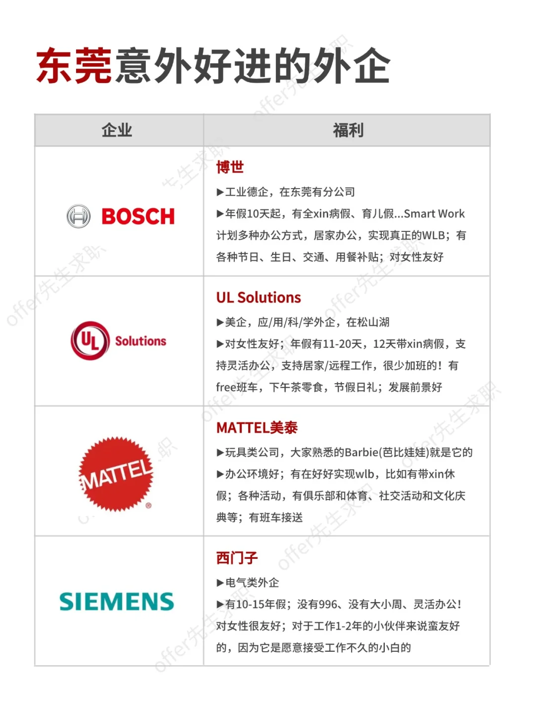 金九银十，东莞意外好进的外企