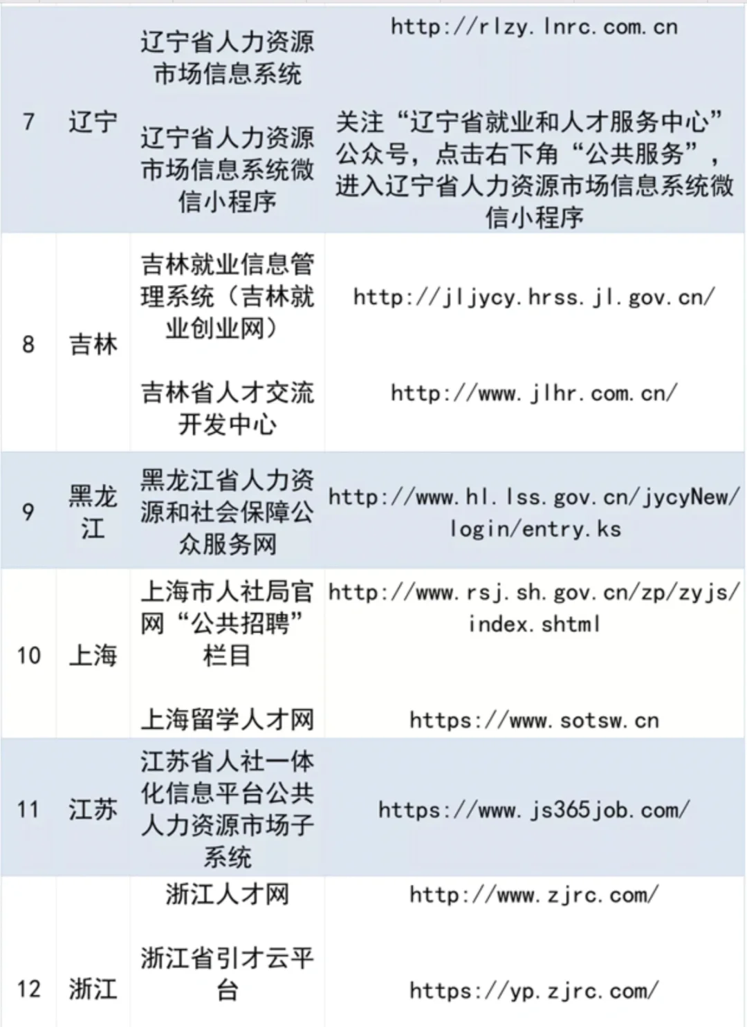 再也不怕被骗了❗️，国家帮你找工作👍
