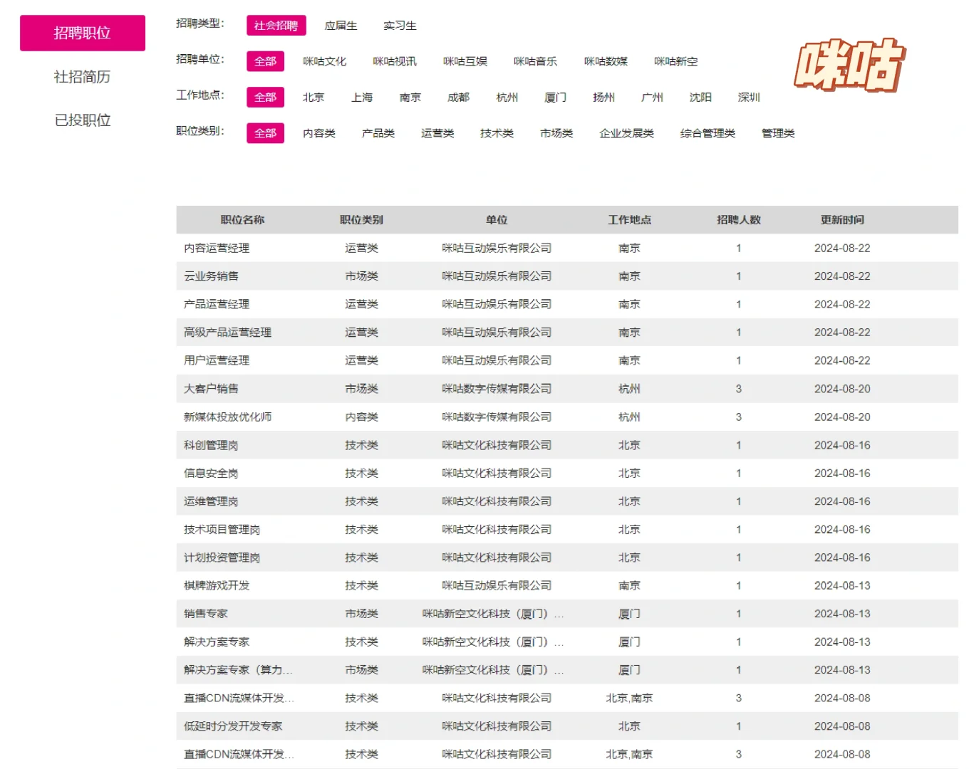 如何跳槽进入网文公司-网文产运岗位合集
